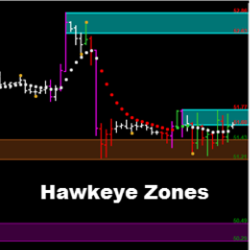 Hawkeye Zones